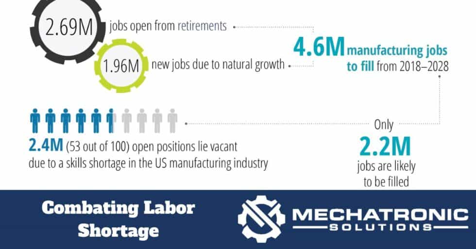 Combating The Labor Shortage In Manufacturing