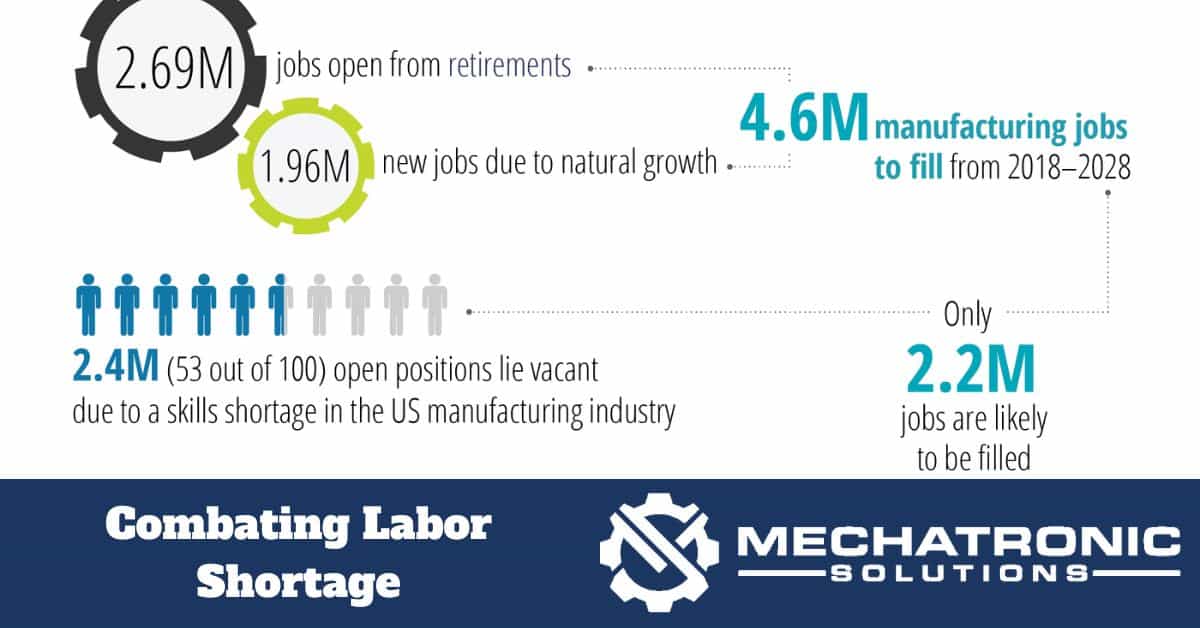 Combating The Labor Shortage In Manufacturing - Mechatronic Solutions