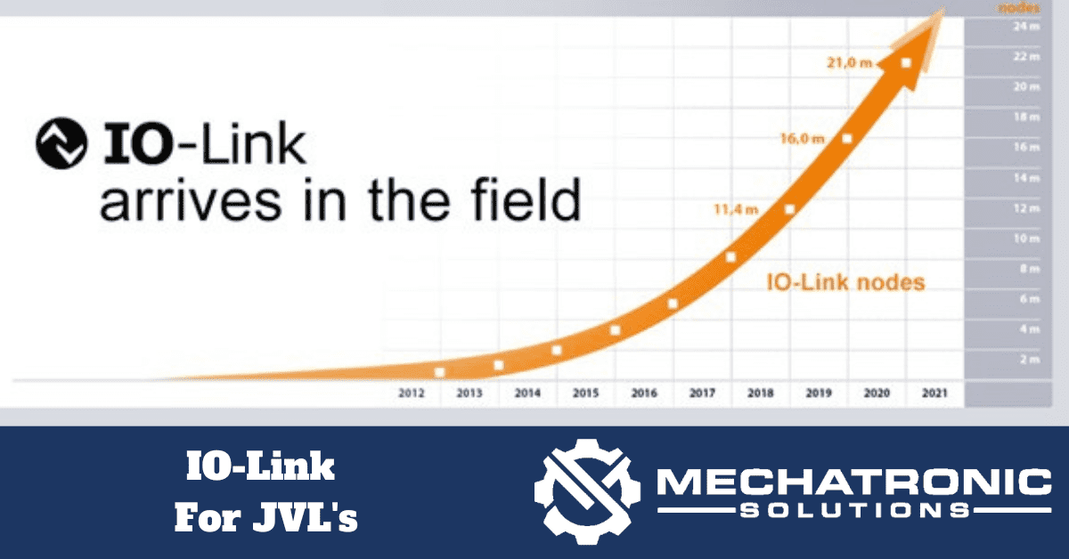 IO-Link For JVL's