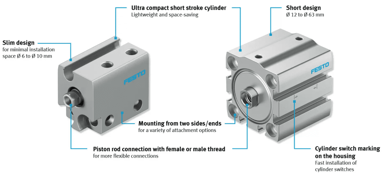 festo-adn-s-pneumatic-cylinder-features