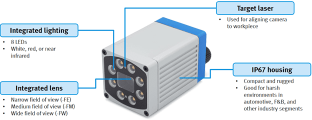 festo-sbsa-hardware-features