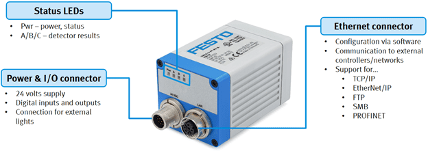 festo-sbsa-sbsx-hardware-features