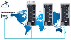 ctrlX CORE