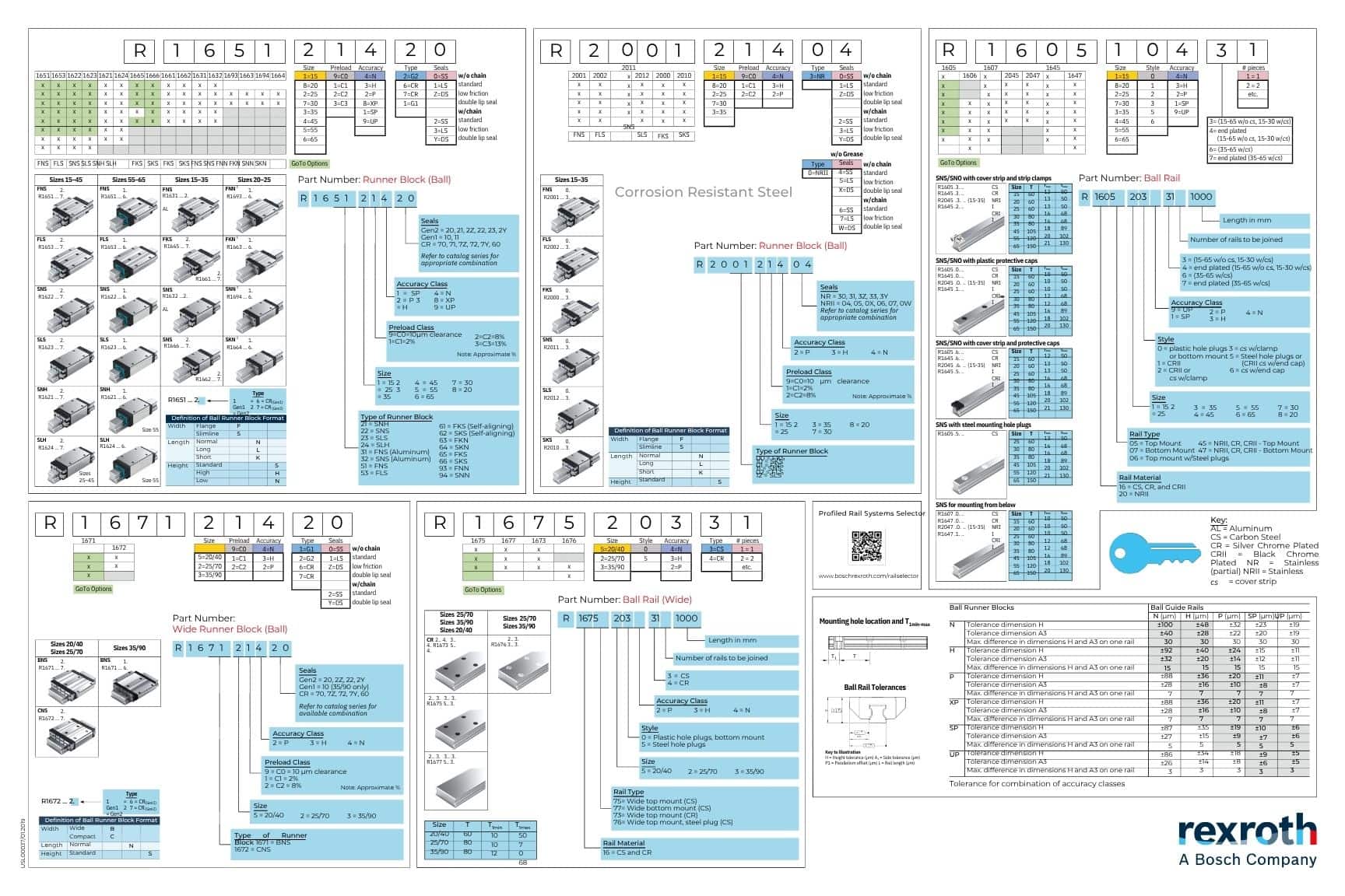Bosch Ball Rail Chart
